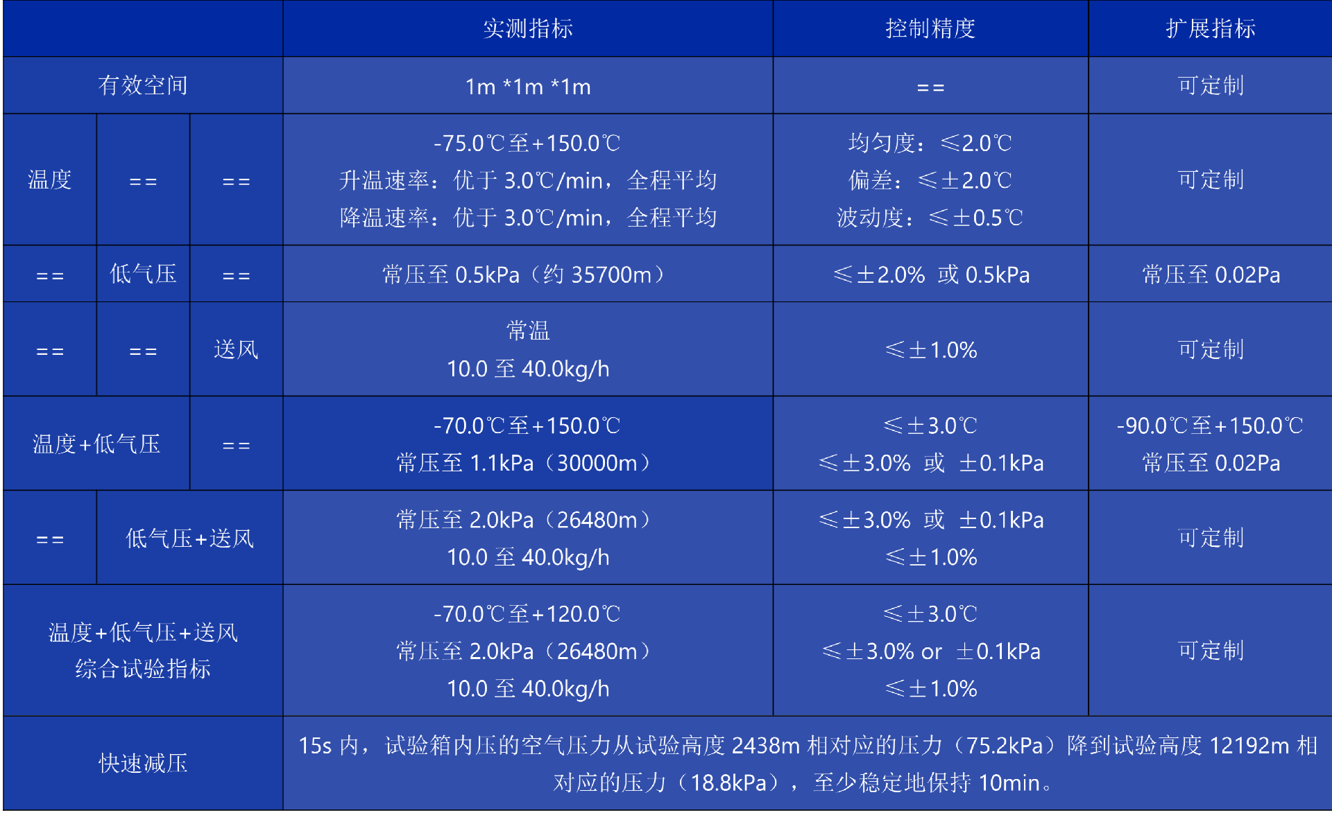 低气压设备技术指标-2 20261020_01.png